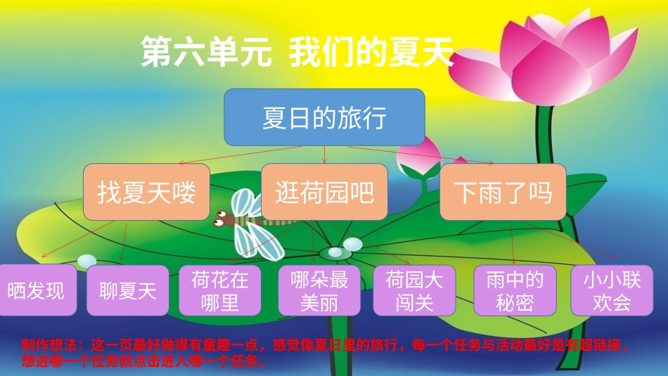 一下第六单元我们的夏天  大单元教学课件 .pptx_第2页