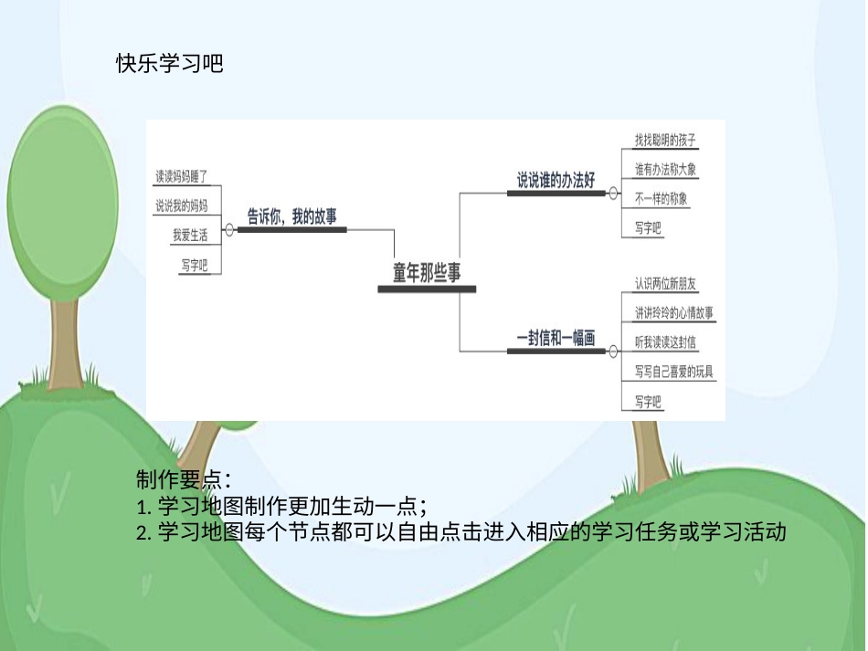部编版语文二上第三单元学习包制作脚本.pptx_第2页