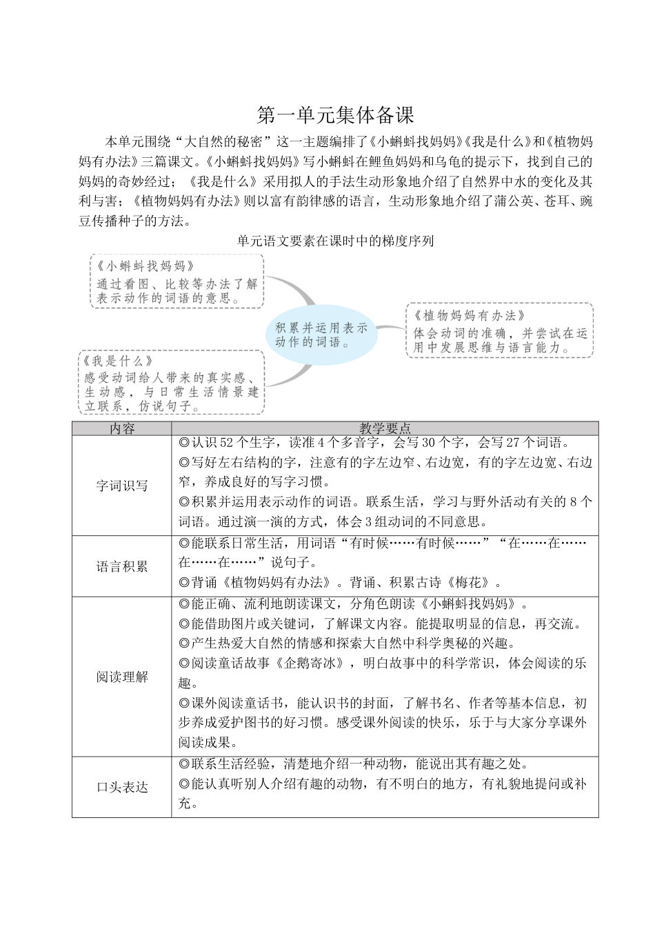 01 小蝌蚪找妈妈.doc_第1页