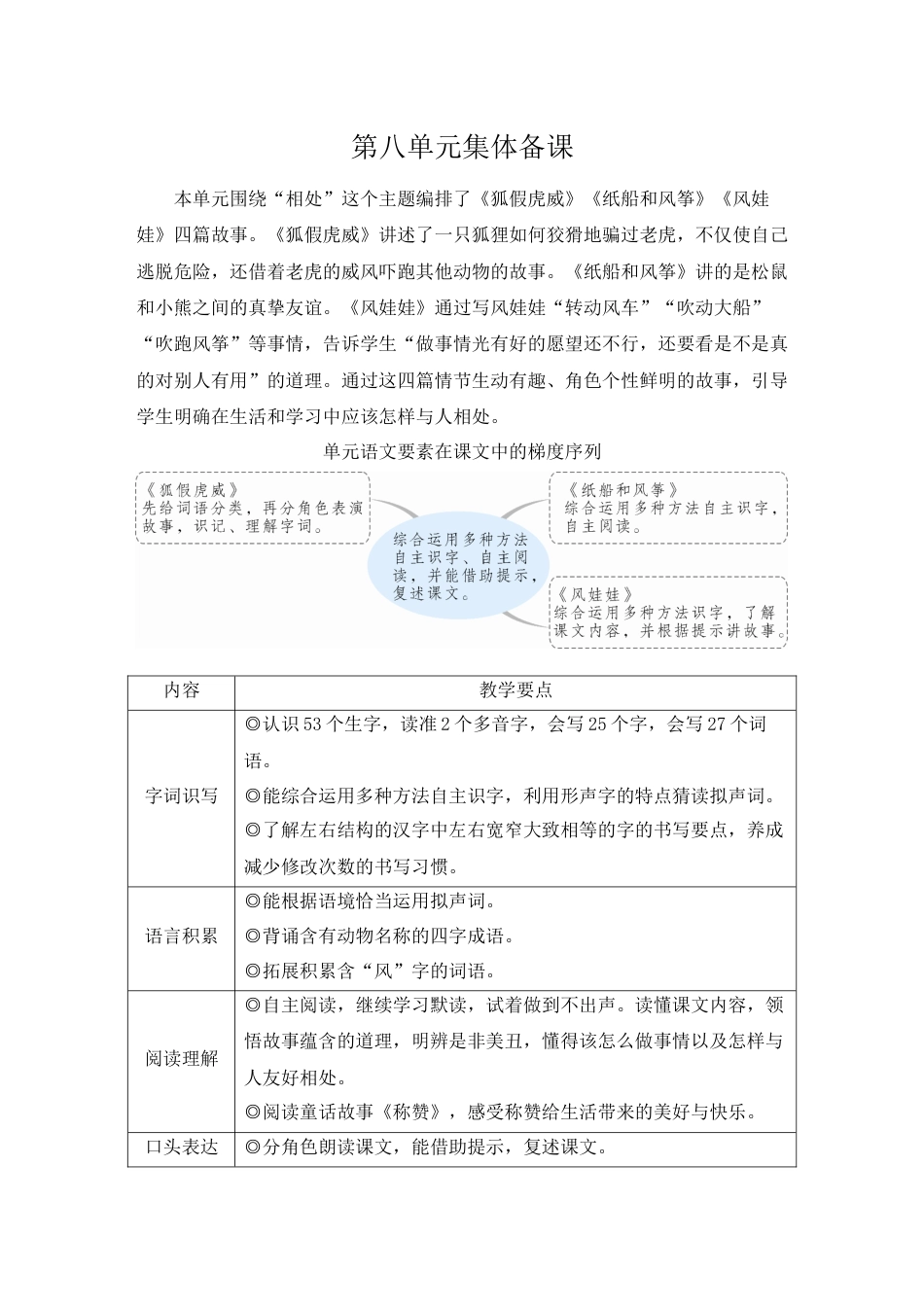 二上册部编版语文-22 狐假虎威.doc_第1页