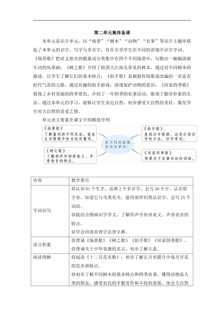 二上册部编版语文-识字1 场景歌.doc_第1页