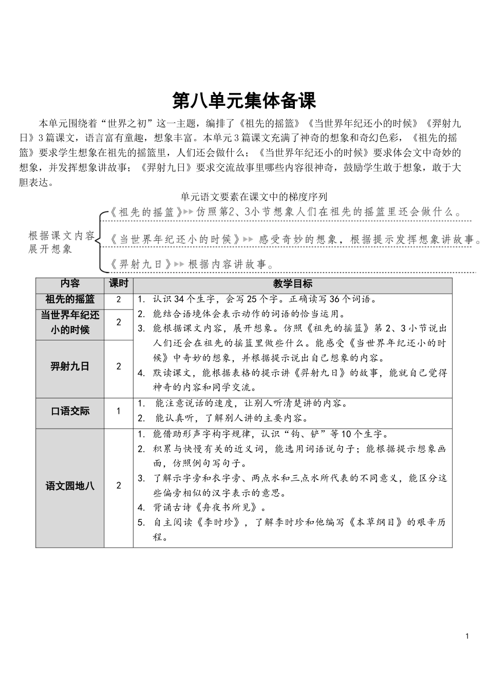 23 祖先的摇篮【教案】.doc_第1页