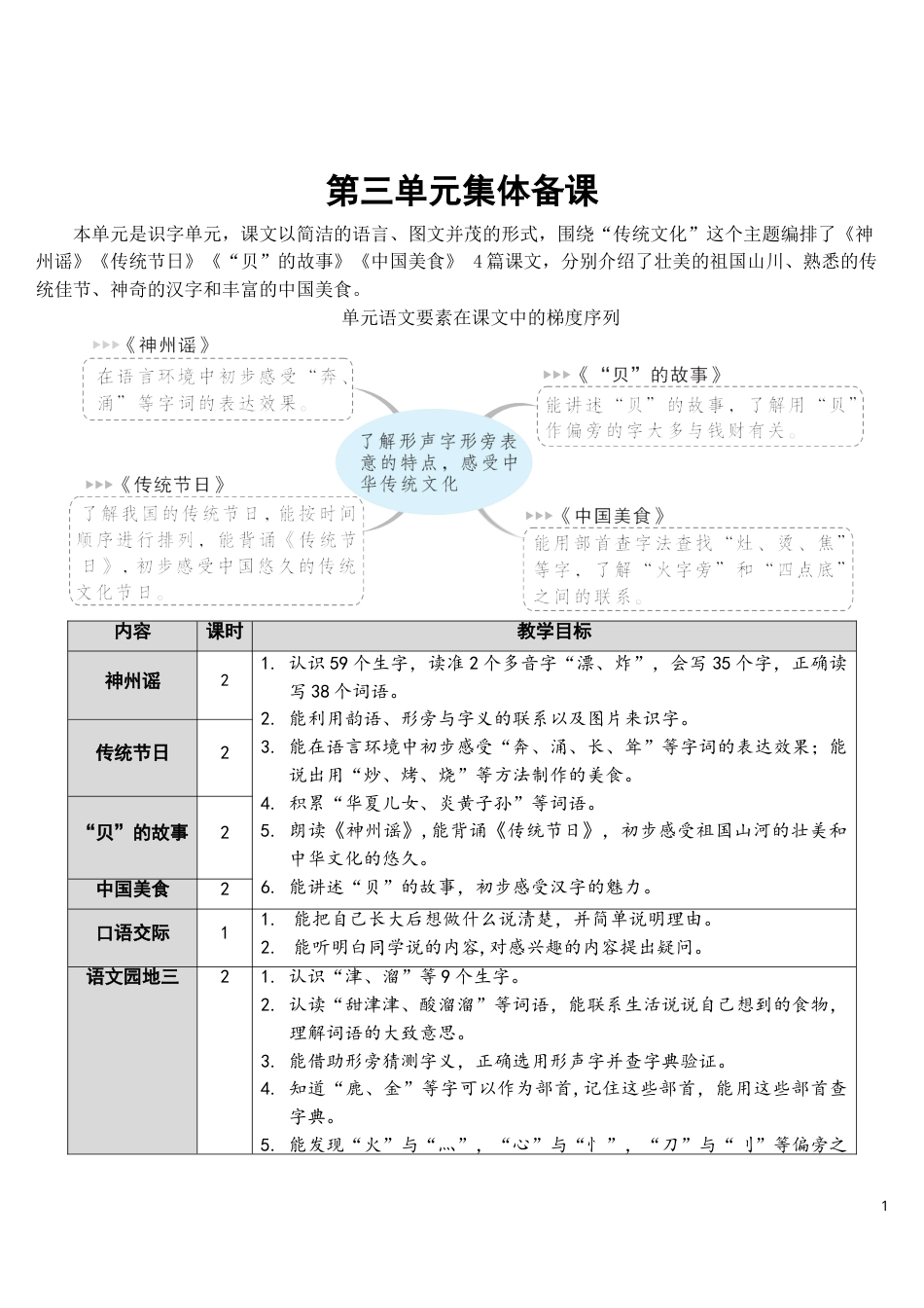 识字1 神州谣【教案】.doc_第1页