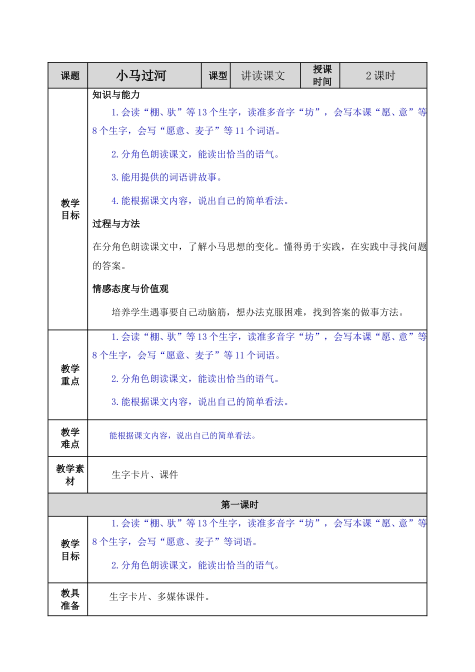 二下语文教案-14 小马过河.doc_第1页