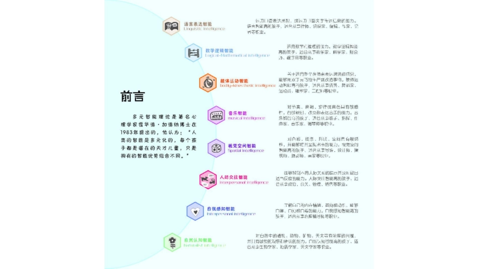 早教绘本-波波的小伙伴.pptx_第2页