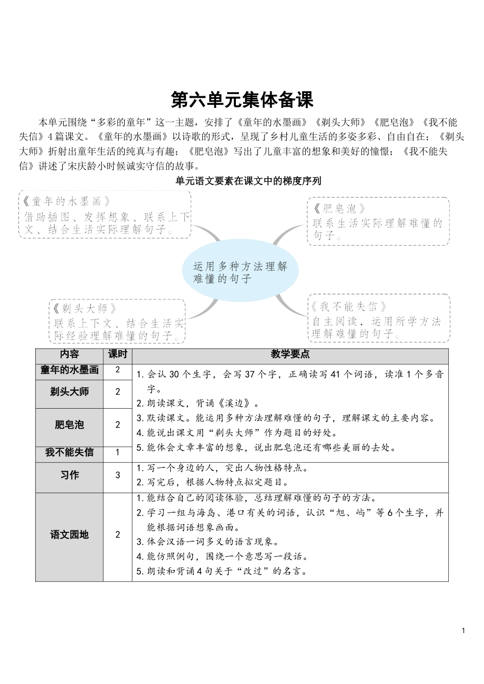 18 童年的水墨画【教案】.doc_第1页