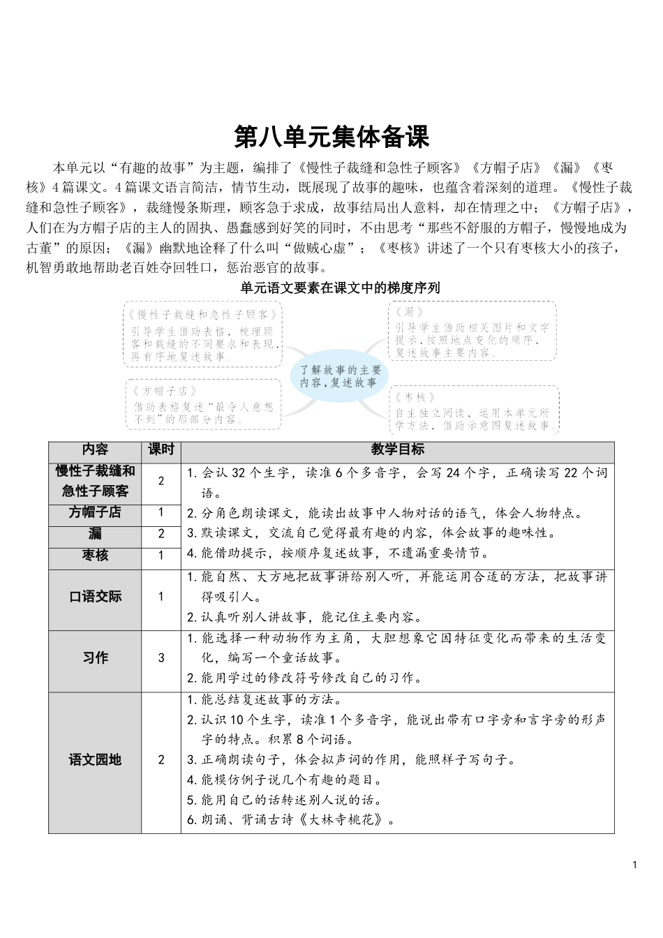 25 慢性子裁缝和急性子顾客【教案】.doc_第1页