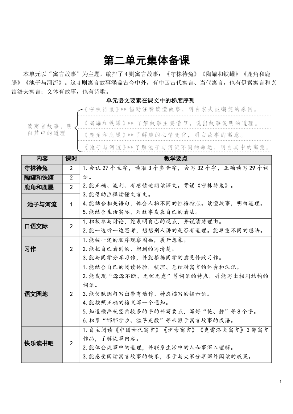 5 守株待兔【教案】.doc_第1页