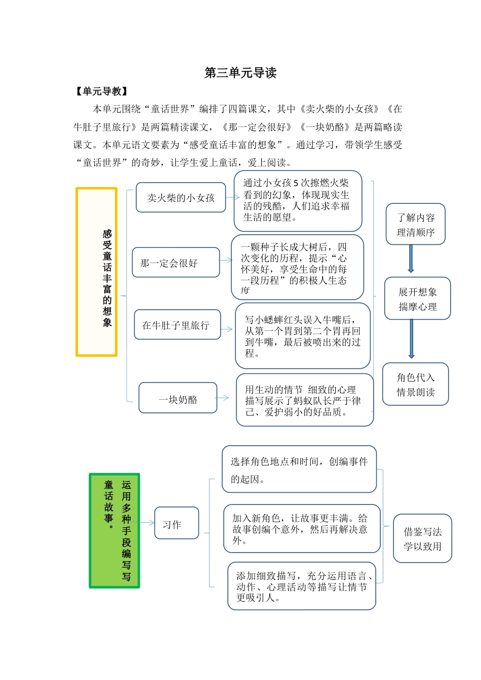 8 卖火柴的小女孩 名师教学设计.docx_第1页
