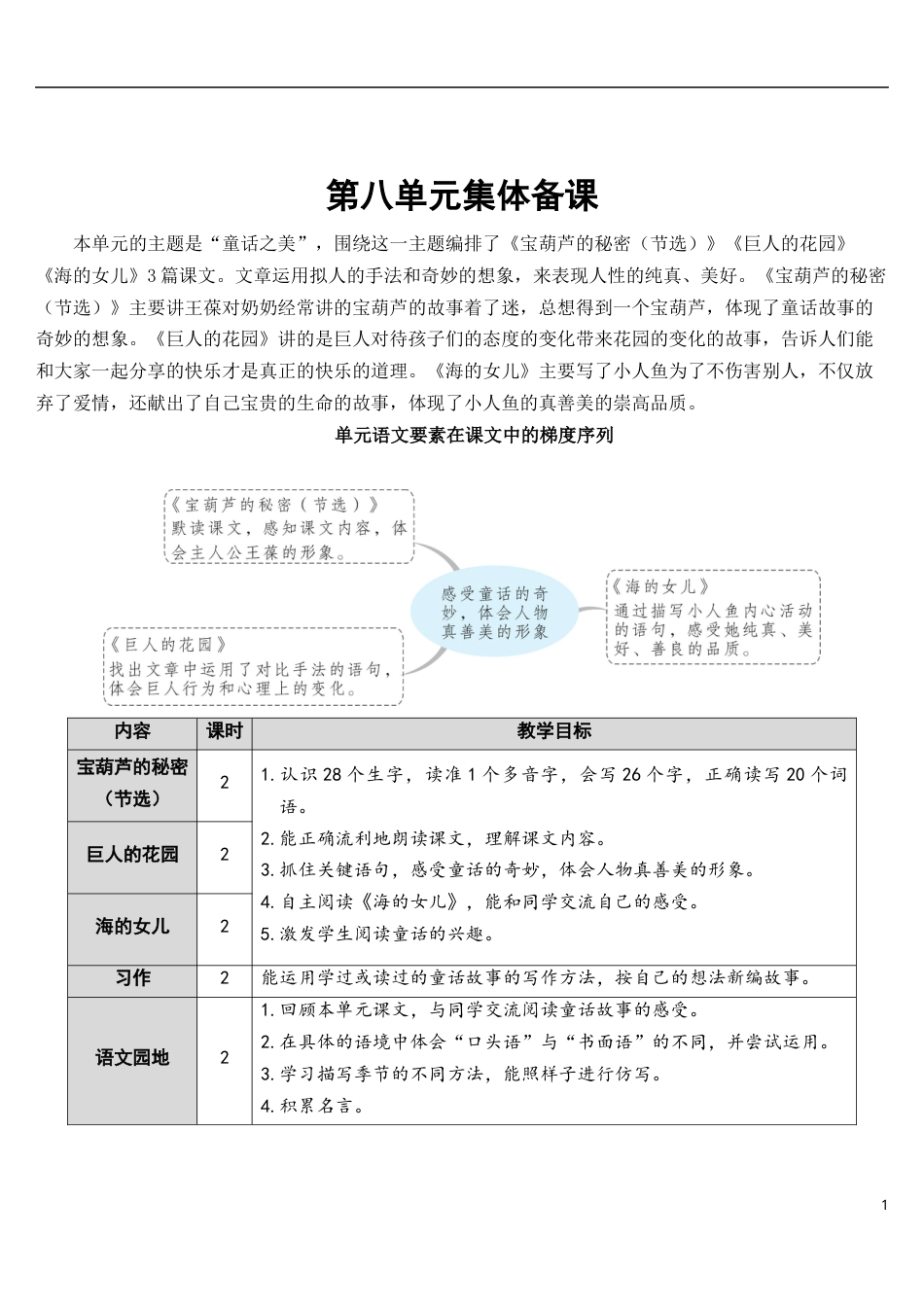 26 宝葫芦的秘密（节选）【教案】.docx_第1页
