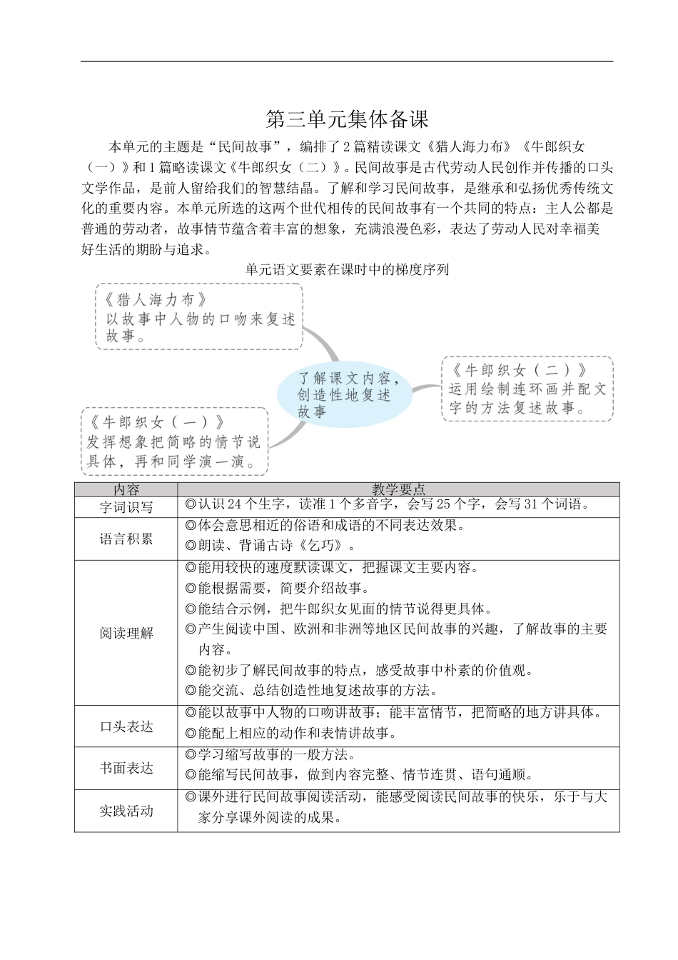 09 猎人海力布-教案.doc_第1页