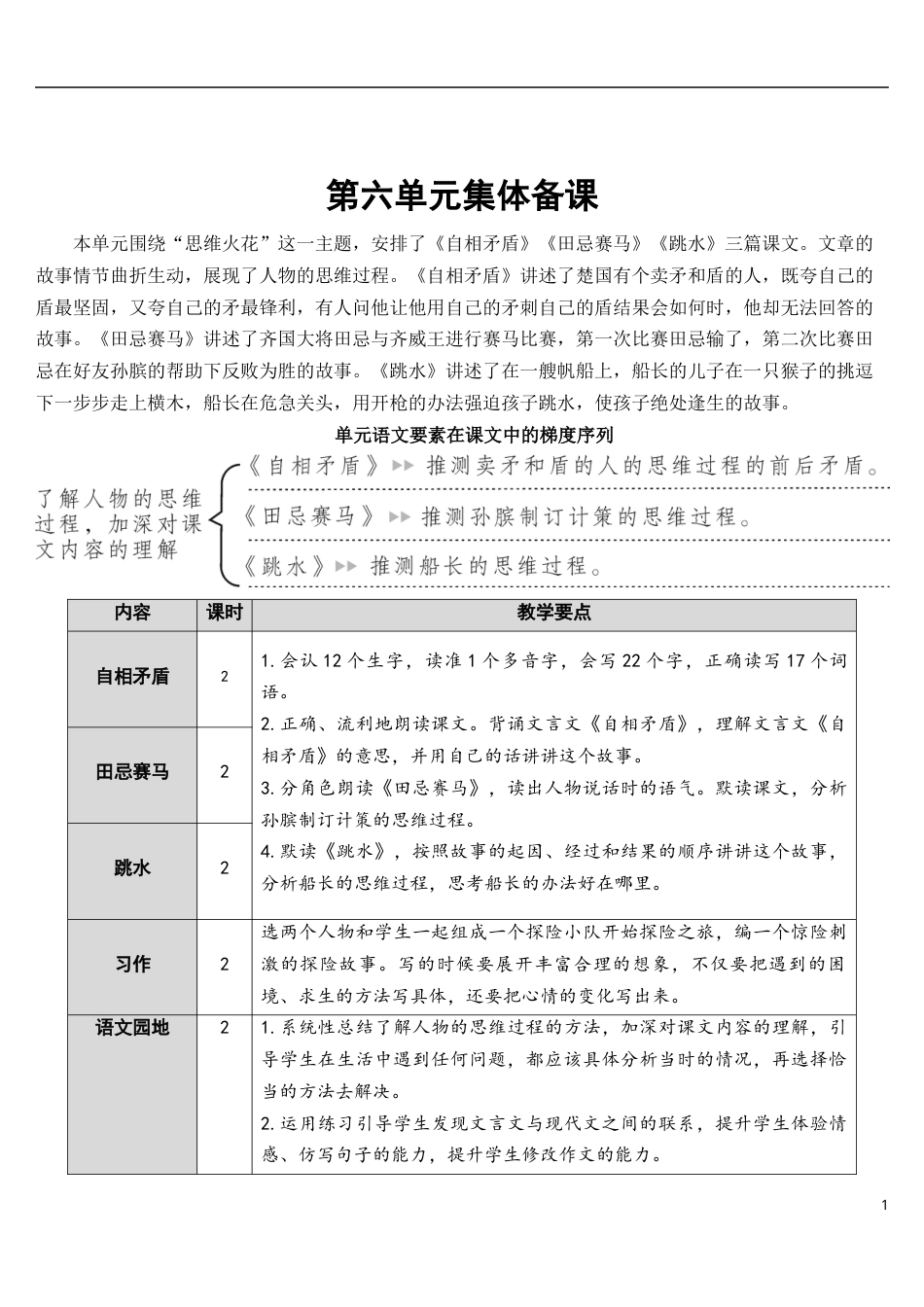 15 自相矛盾【教案】.docx_第1页