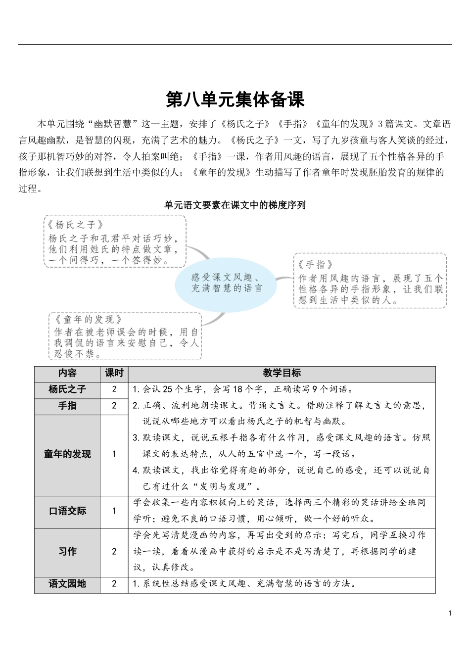 21 杨氏之子【教案】.docx_第1页
