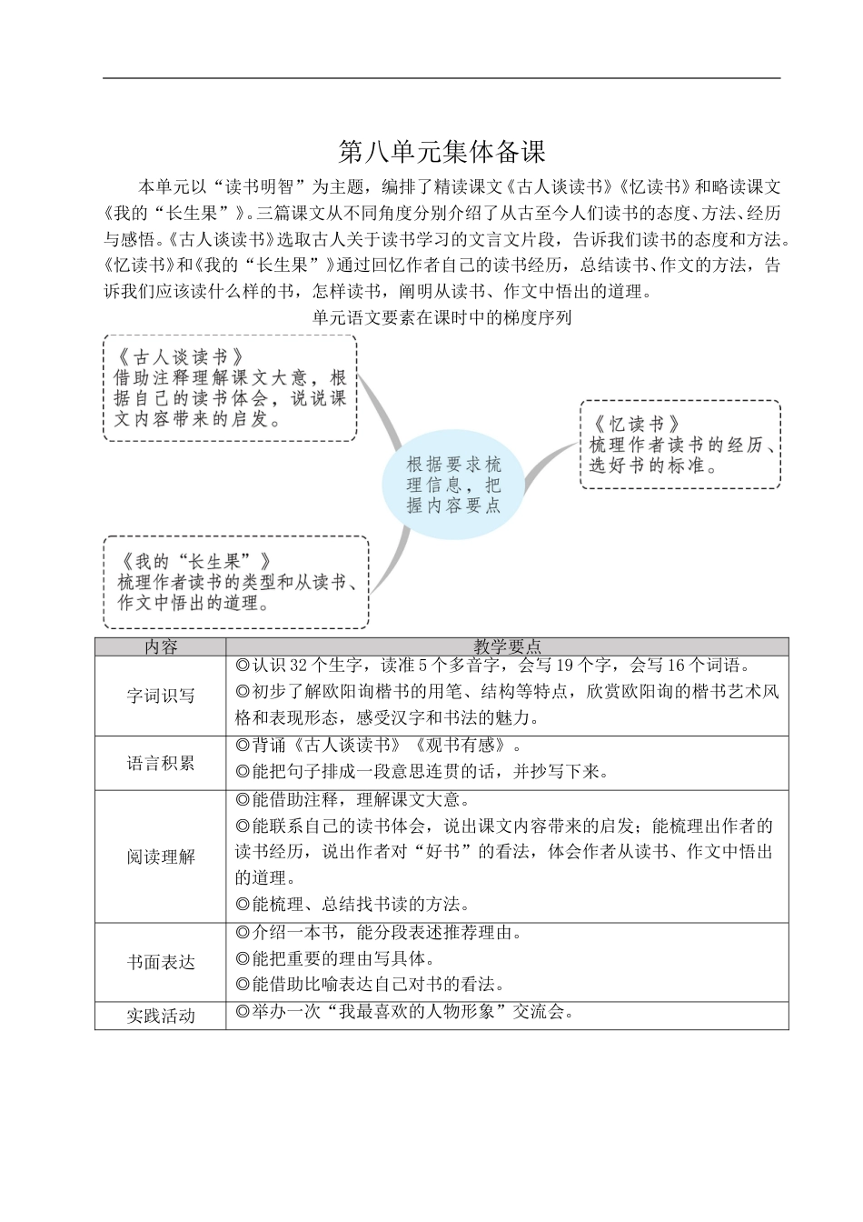 25 古人谈读书-教案.doc_第1页