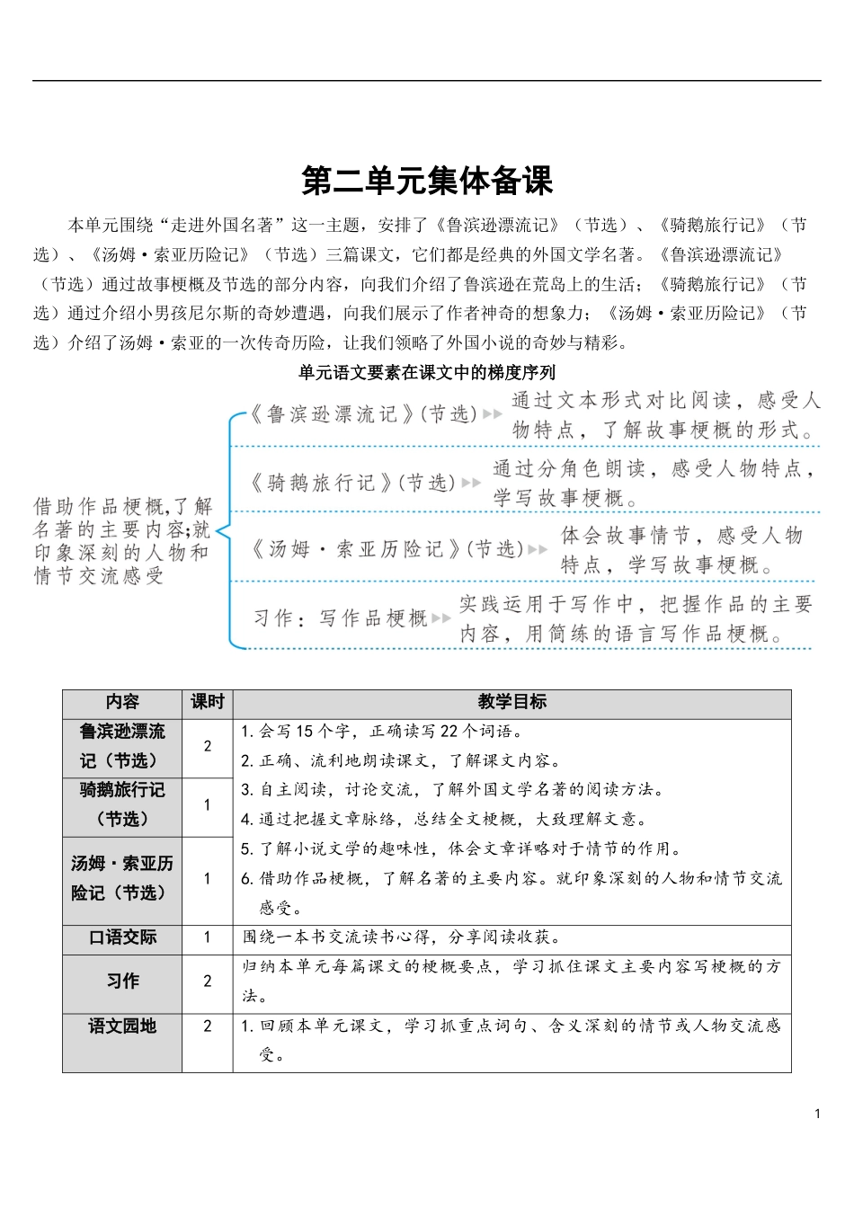 05 鲁滨逊漂流记（节选）【教案】.docx_第1页