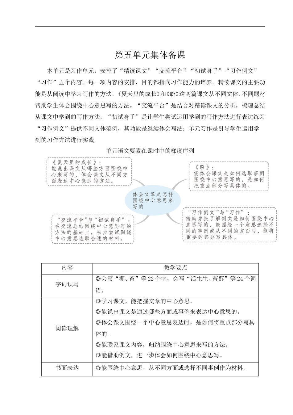 16 夏天里的成长-教案.doc_第1页