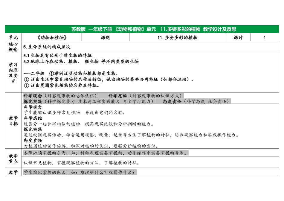 一年级下册苏教版科学（核心素养）十一、多姿多彩的植物表格式.docx_第1页