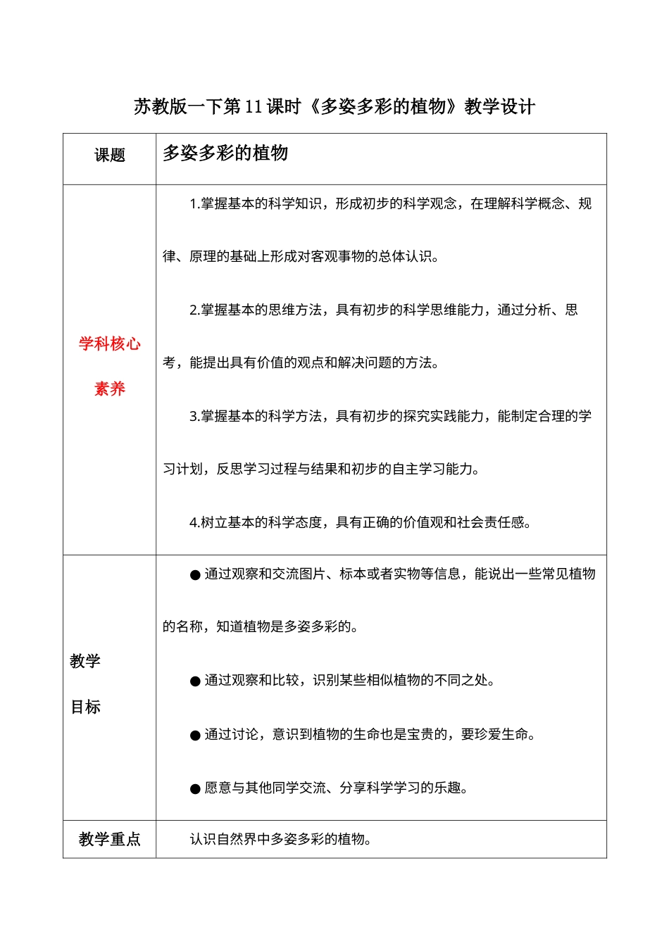 一年级下册科学（苏教）4.11 多姿多彩的植物（教学设计）-（苏教版·2024）.docx_第1页