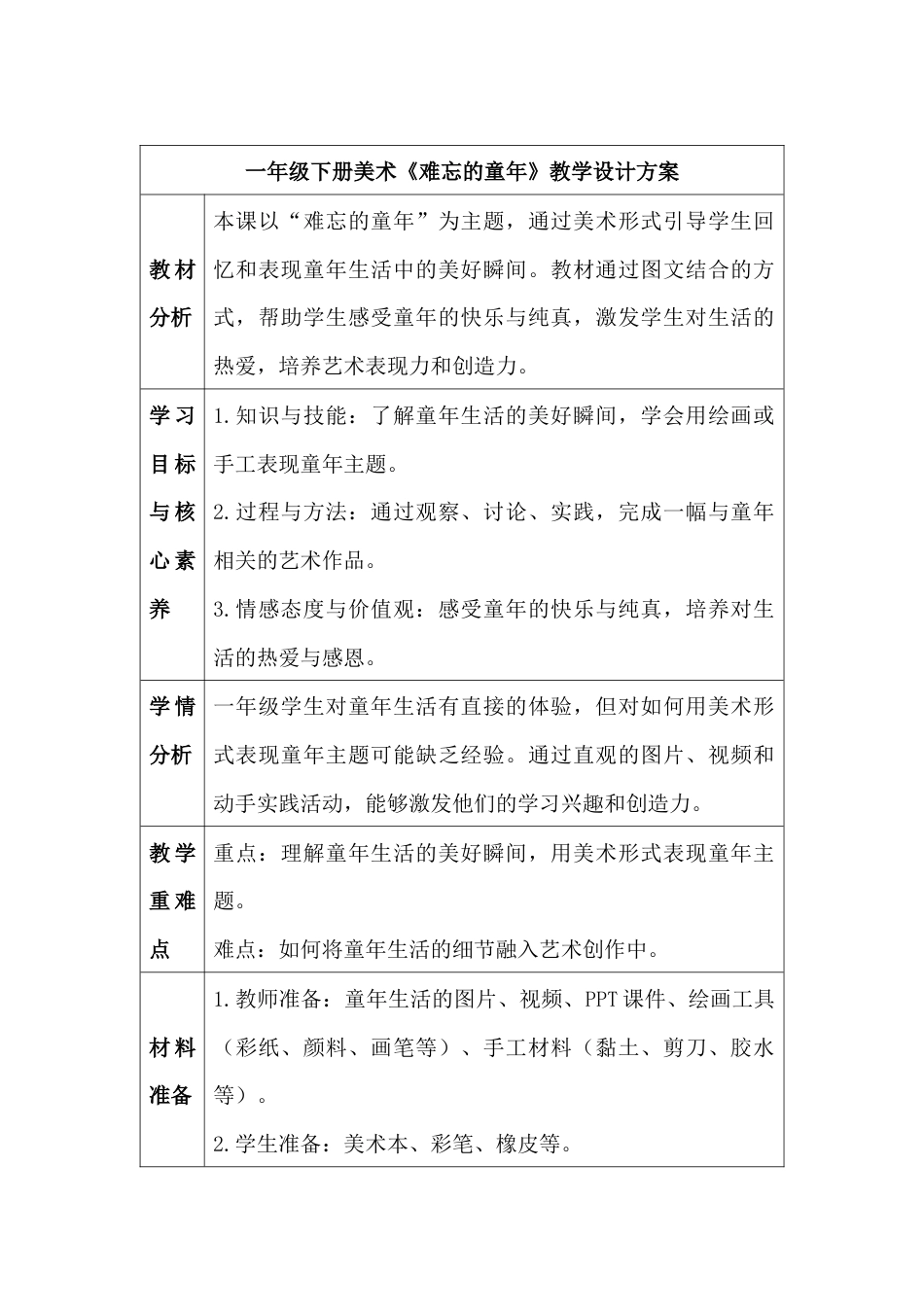 难忘的童年（教学设计）-人教版（2024）美术一年级下册.docx_第1页