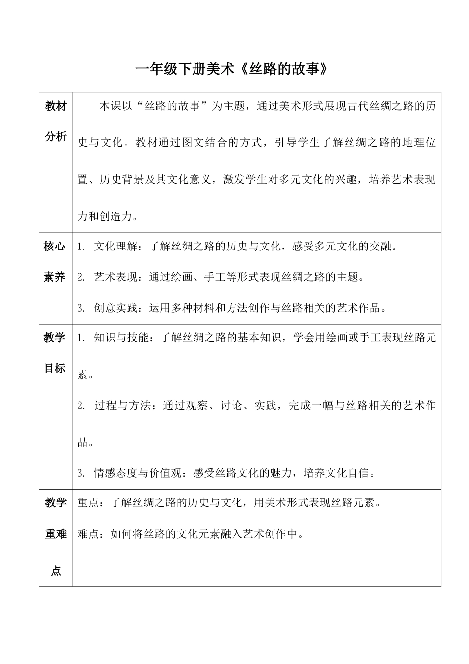 丝路的故事（教学设计）-人教版（2024）美术一年级下册.docx_第1页