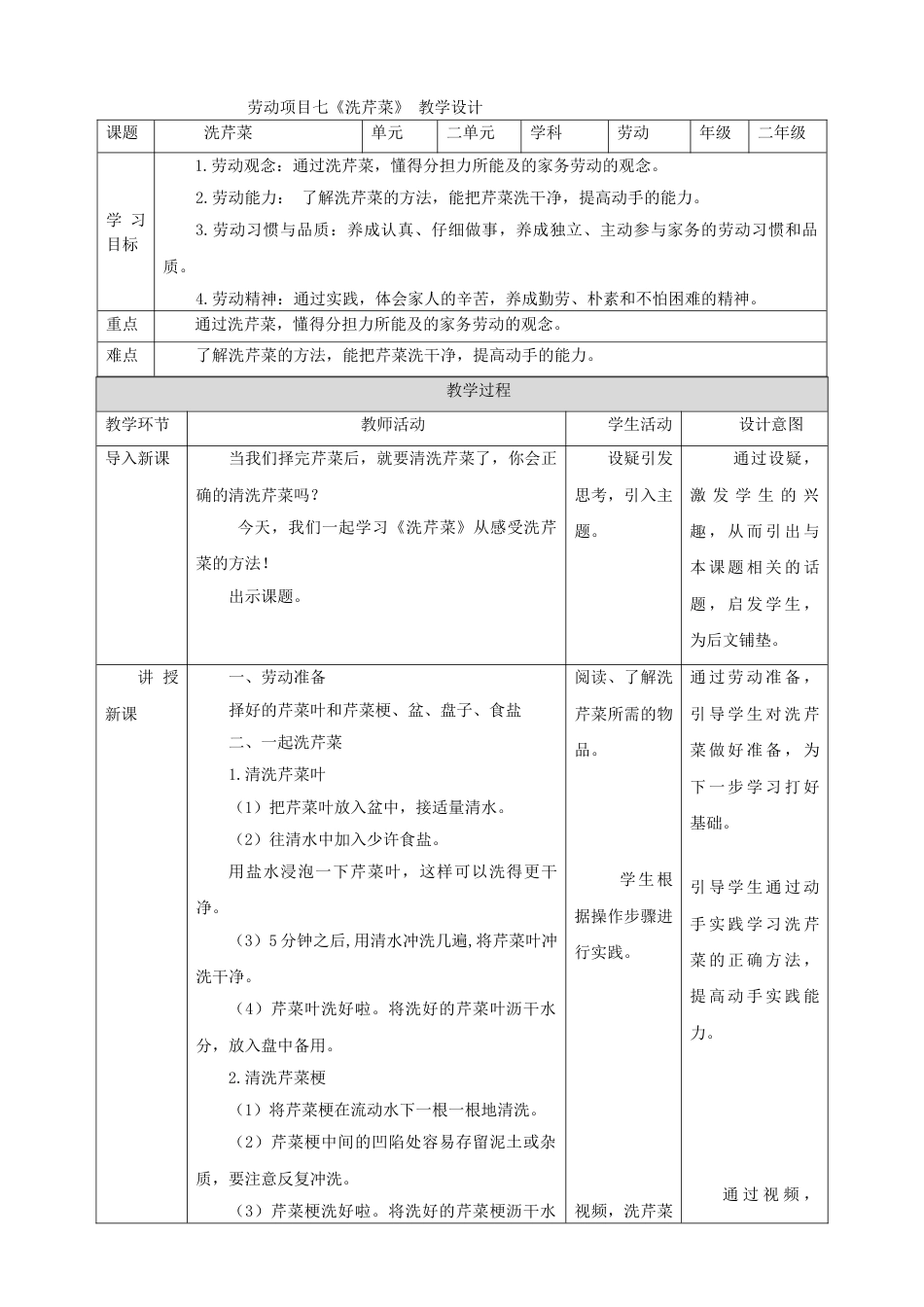 【人教版】《劳动教育实践活动手册》2年级上册 第二章 加我劳动 小帮手 劳动项目七《洗芹菜》 教案.doc_第1页