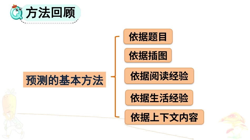 【部编版】三年级上册语文-13 胡萝卜先生的长胡子.pptx_第3页