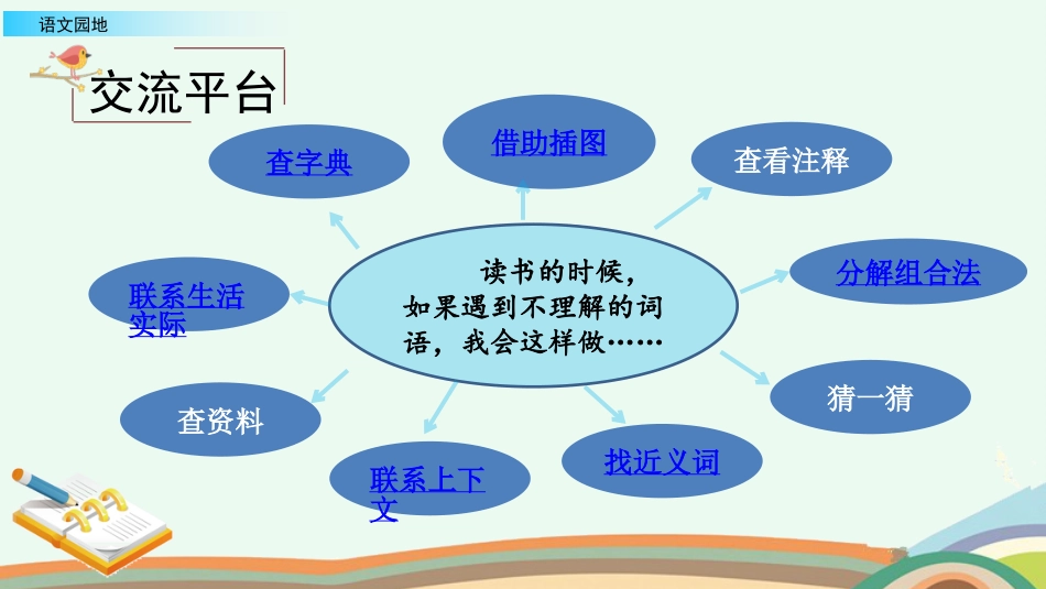 【部编版】三年级上册语文-语文园地二.pptx_第3页