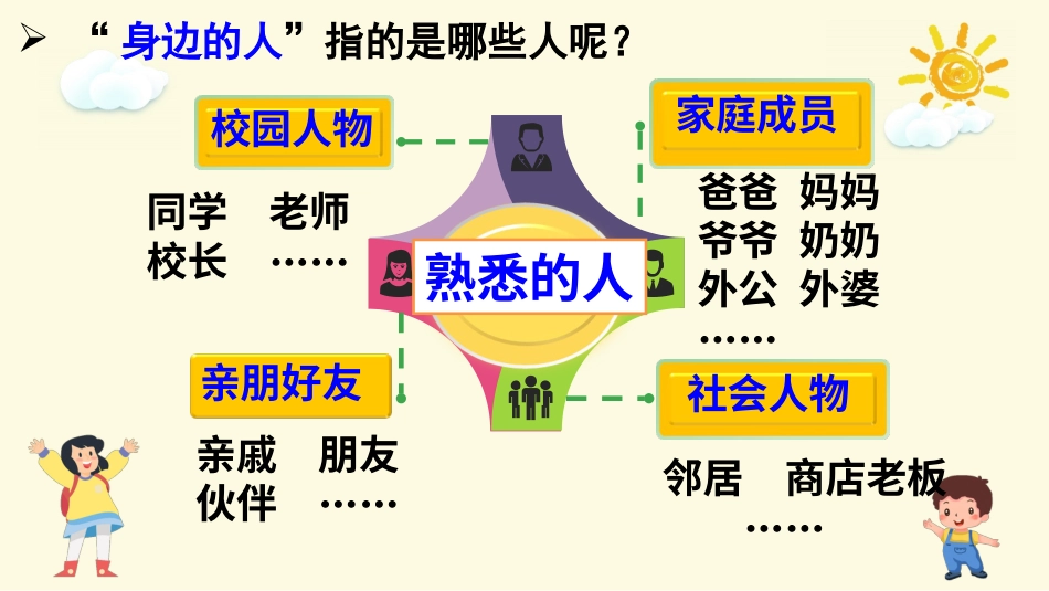【部编版】三年级下册语文-习作 身边那些有特点的人.ppt_第2页