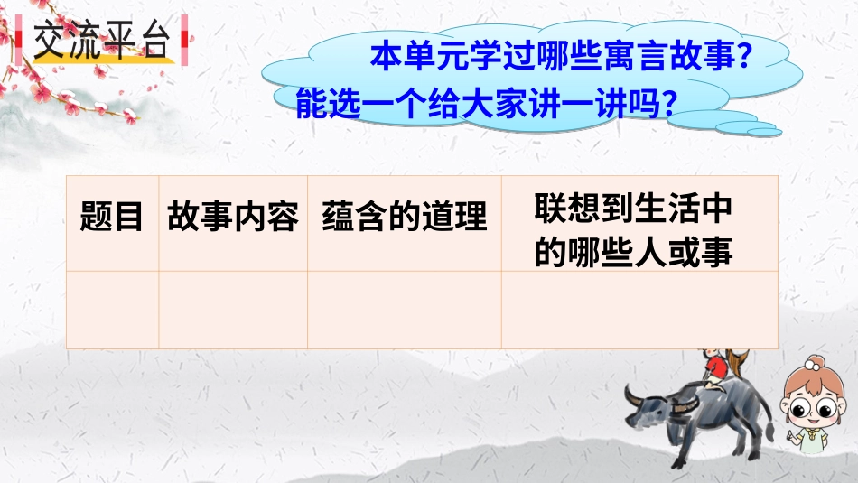 【部编版】三年级下册语文-语文园地二.ppt_第2页