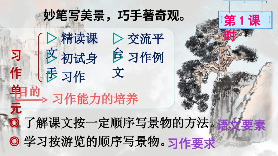 四年级语文下册部编版-16 海上日出（课件）.ppt_第2页