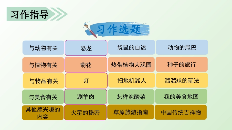 五年级上册语文部编版-（上课课件）习作五   介绍一种事物.pptx_第3页