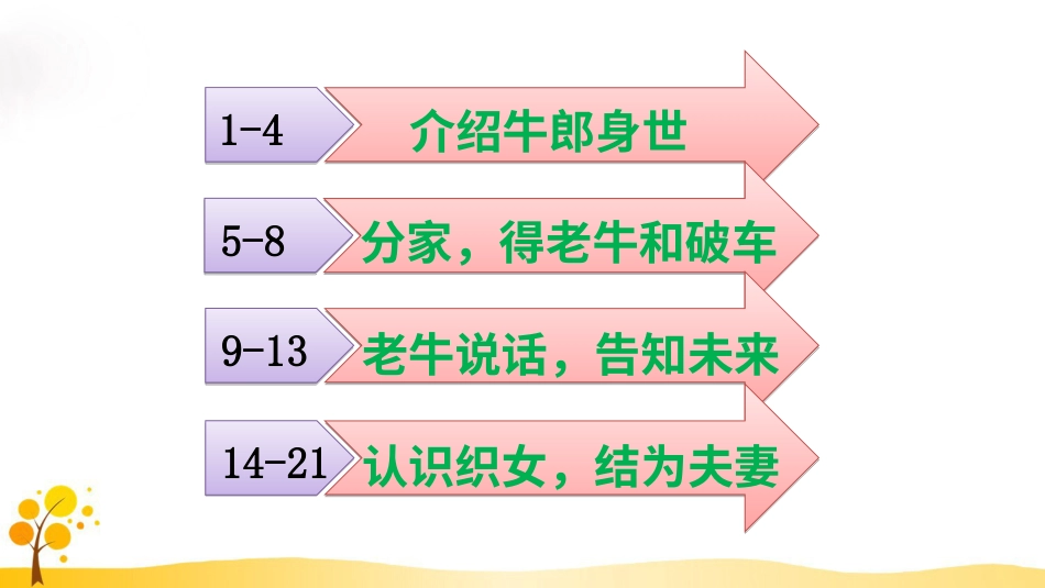 五年级语文上册部编版-（课件）10 牛郎织女（一）【交互版】.ppt_第3页