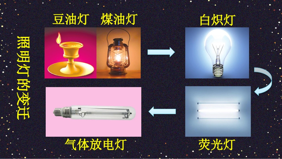 【部编版】六年级上册语文-8 灯光.pptx_第2页