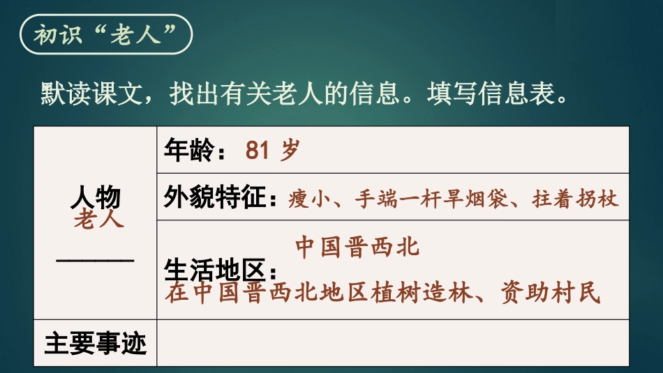 【部编版】六年级上册语文-20 青山不老.pptx_第2页
