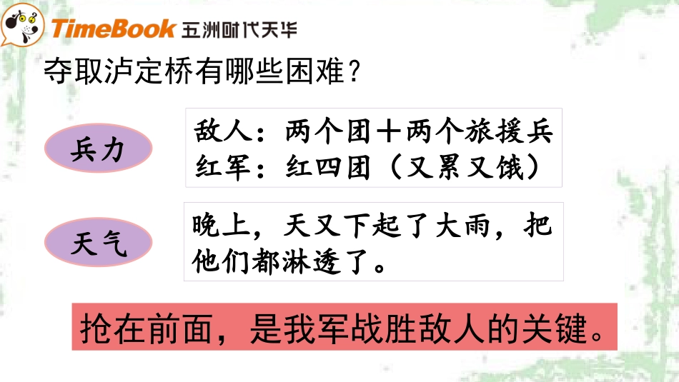 【部编版】六年级下册语文-4.飞夺泸定桥.pptx_第2页