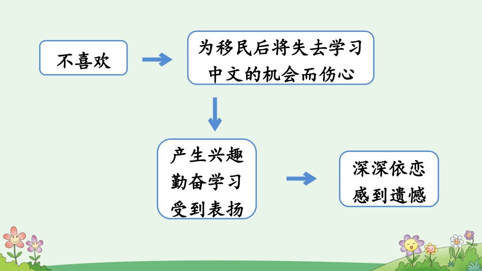 【部编版】六年级下册语文-习作例文【优质版】.pptx_第3页