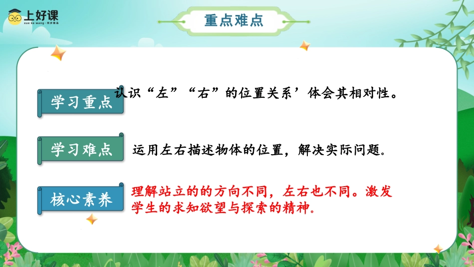 一年级数学人教版上册-第二单元  第3课时 认识左右（教学课件）-一年级数学上册人教版.pptx_第3页