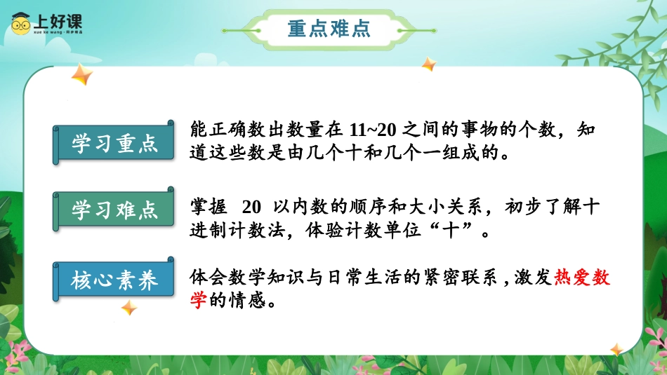 一年级数学人教版上册-第六单元 第1课时 认读11~20的各数 （教学课件）-一年级数学上册 人教版.pptx_第3页
