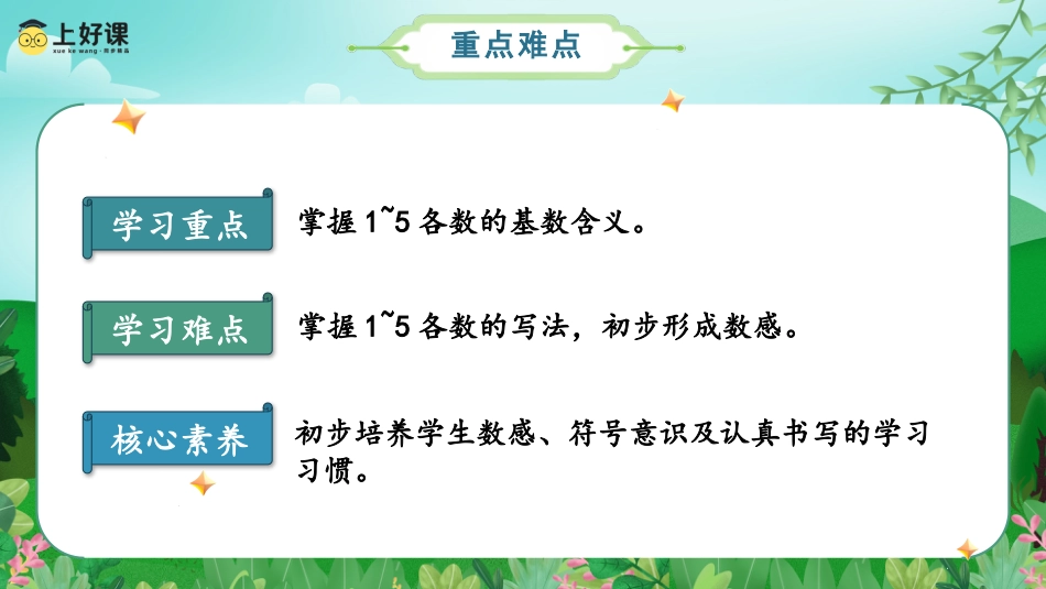 一年级数学人教版上册-第一单元 第1课时  1~5的认识（教学课件）-（人教版·2024秋）.pptx_第3页