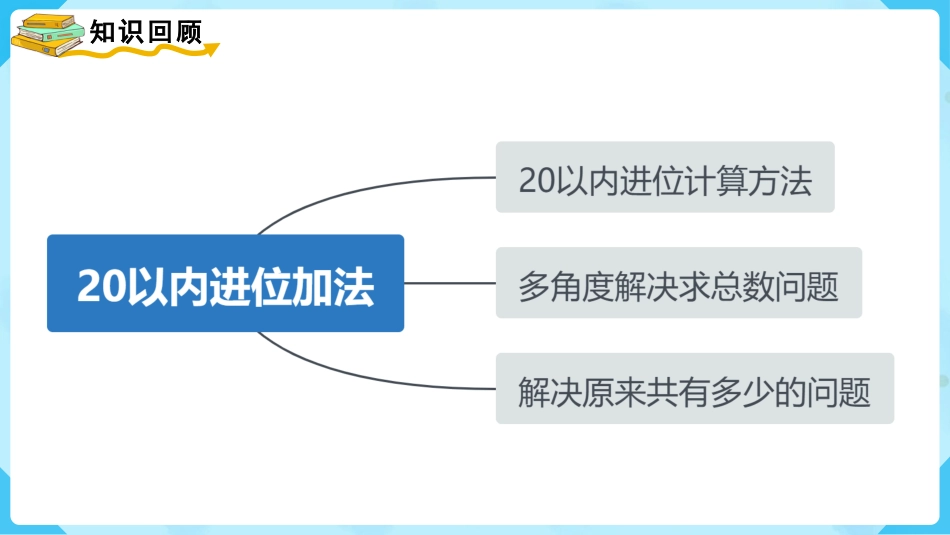 一年级数学人教版上册-整理和复习(2).pptx_第2页