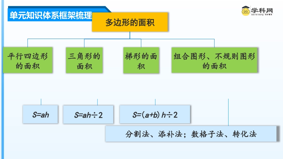 第六单元《多边形的面积》（单元复习课件）五年级数学上册 人教版.pptx_第3页