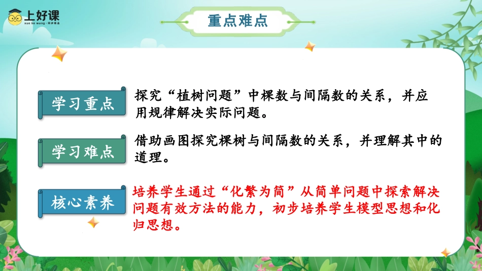 第七单元_第01课时_数学广角-植树问题（1）（两端都栽）（教学课件）-五年级数学上册人教版.pptx_第3页