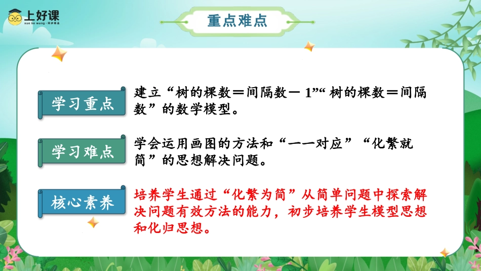 第七单元_第02课时_数学广角-植树问题（2）（两端都不栽）（教学课件）-五年级数学上册人教版.pptx_第3页