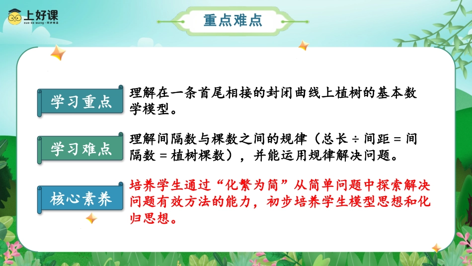 第七单元_第03课时_数学广角-植树问题（3）（环形植树问题）（教学课件）-五年级数学上册人教版.pptx_第3页