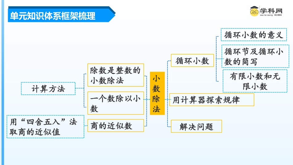 第三单元《小数除法》（单元复习课件）五年级数学上册 人教版.pptx_第3页