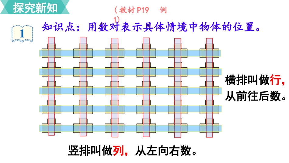 五年级数学上册人教版-第二单元第1课时  位置（1）.pptx_第3页