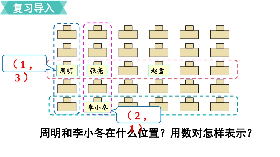五年级数学上册人教版-第二单元第2课时  位置（2）.pptx_第2页