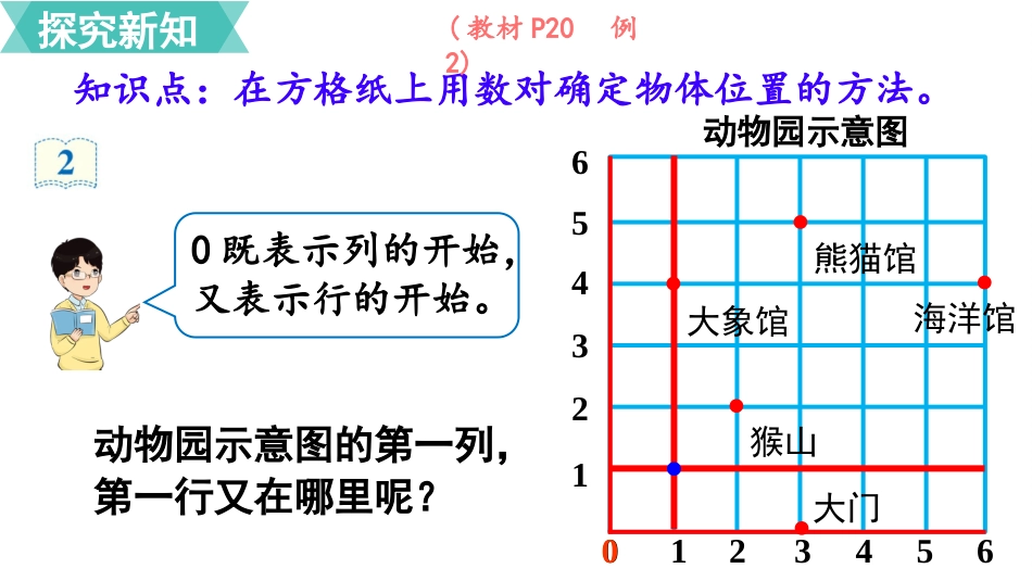 五年级数学上册人教版-第二单元第2课时  位置（2）.pptx_第3页