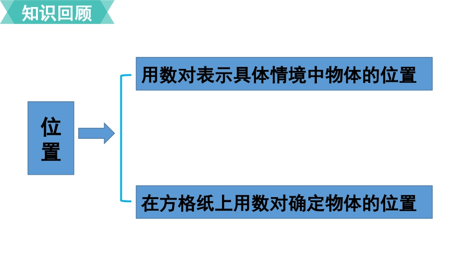 五年级数学上册人教版-第二单元第3课时  整理和复习.pptx_第2页
