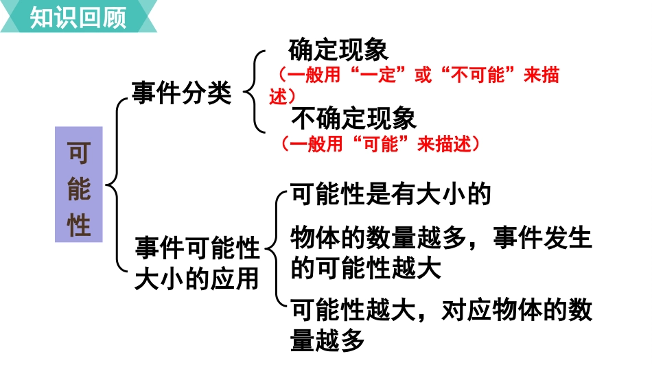 五年级数学上册人教版-第四单元第3课时  整理和复习.pptx_第2页
